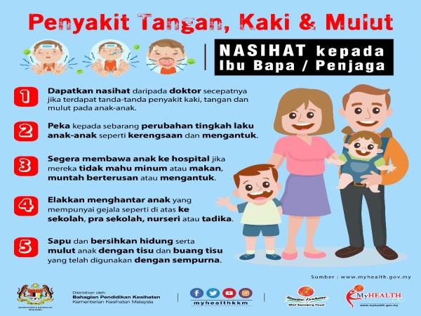 Penyakit Tangan, Kaki dan Mulut