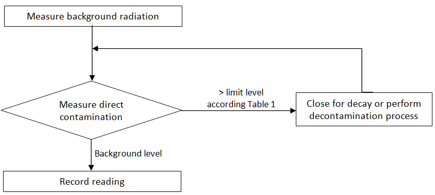 18 wf area monitoring