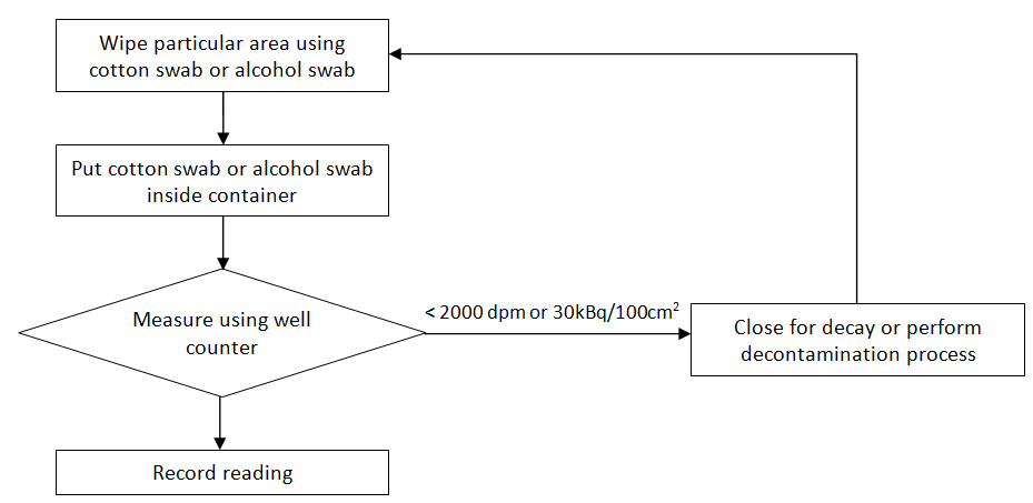 18 wf workplace area monitoring